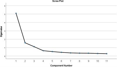 Validation of reliability and validity of the Chinese version of the active-empathic listening scale